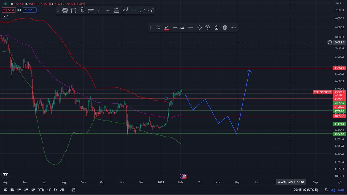 alial7dad's tweet photo. $BTC https://t.co/D6VjMsh7Vs
