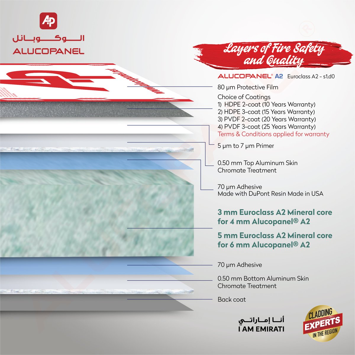 AlucopanelINT's tweet image. The layers of our product prove the quality of Alucopanel® brands as we procure the best-grade raw materials and use cutting-edge technology to ensure we produce high-quality products. 

#aluminumcompositepanel #alucopanel #firesafety #wallcladding #middleeast #construction #acp