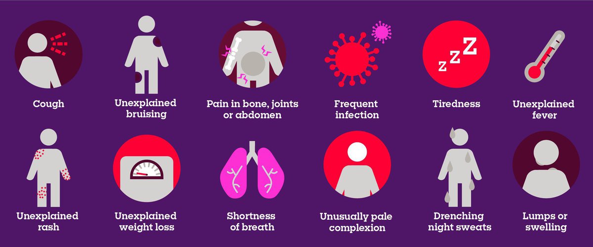 Today is #WorldCancerDay…it is my 5,395th day since diagnosis. Although I have felt awful 🤢🤕🤒😴 for every single one of those days, I am one of the lucky ones. Far too many still do not survive cancer and there are profound inequalities between groups. We must do better…👇🏻🧵