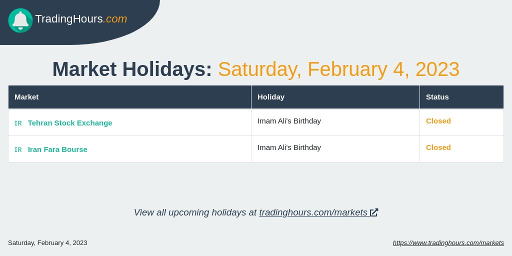 Trading Holidays on Saturday, February 4, 2023 in Iran.

Follow us for the latest updates.

tradinghours.com/markets

#TradingHours #MarketHolidays