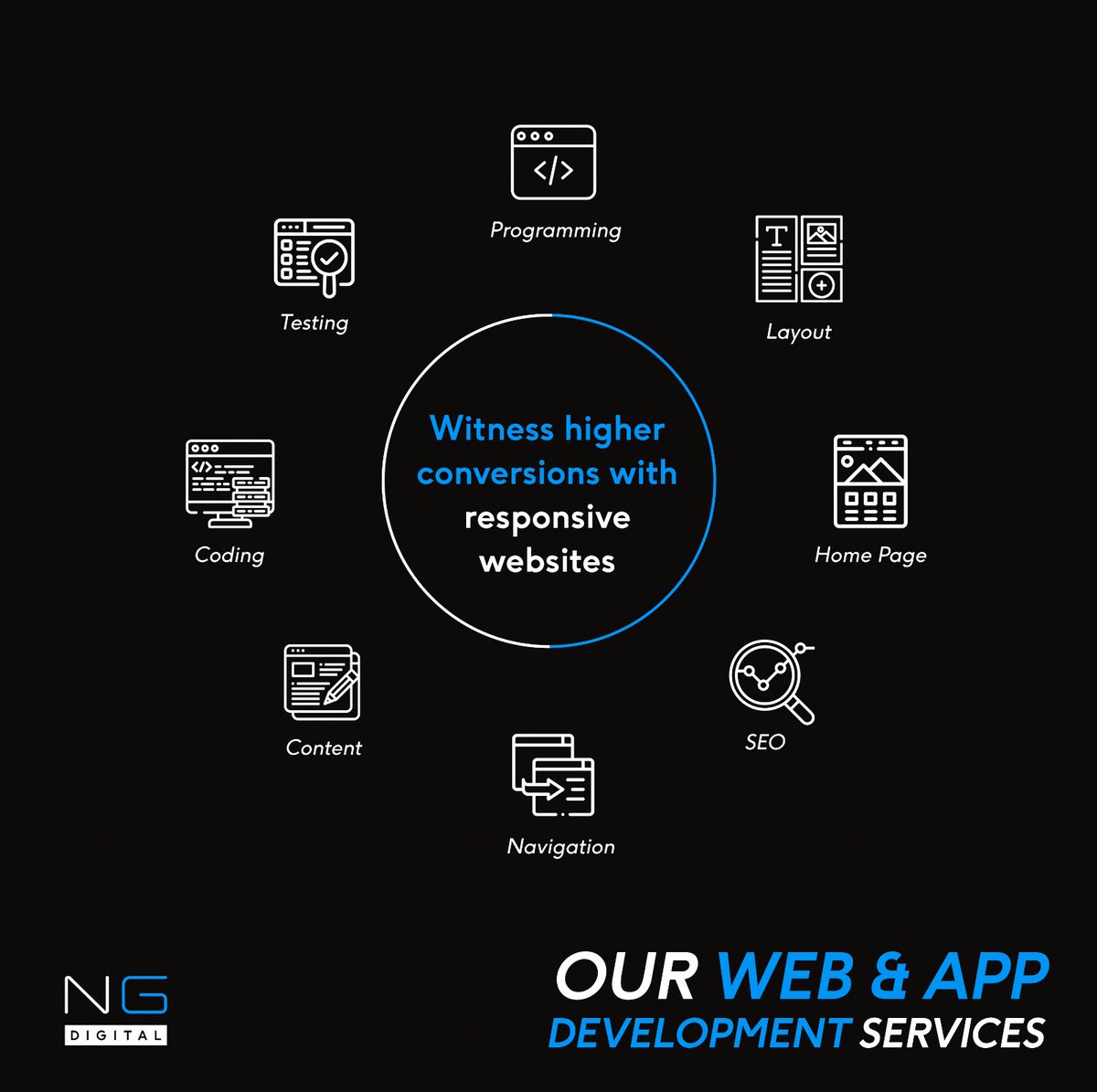nextgendigital8's tweet photo. Dynamic, interactive, user-friendly, SEO optimized; our web and app solutions are equipped with features designed to drive your growth.
Take your business to the next level with NextGen Digital. Visit the link in bio to connect with us.
#Webdesign #mobileapp
#nextgendigital https://t.co/ArWyIIklgy