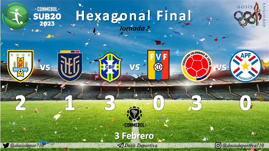 #Futbol | Se jugó la segunda jornada del #HexagonalFinal y estos son sus resultados

#Sub20 #SudamericanoSub20 #ConmebolSub20 #Conmebol