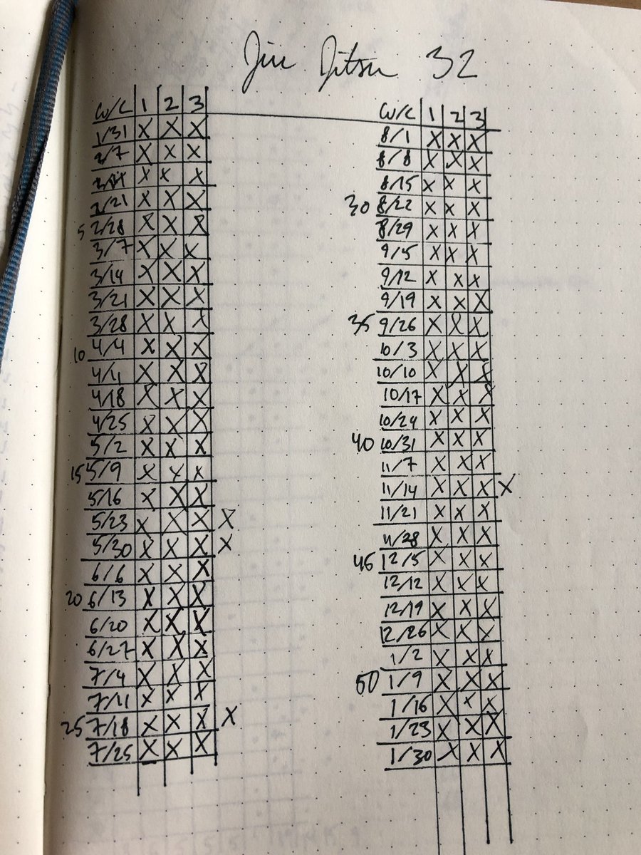 laurencevarda's tweet photo. Hey @jockowillink thanks for the inspiration. 

First attempt got derailed by lockdown, but we got there in the end. 

163 sessions across 53 weeks https://t.co/BYMfmaOBIw