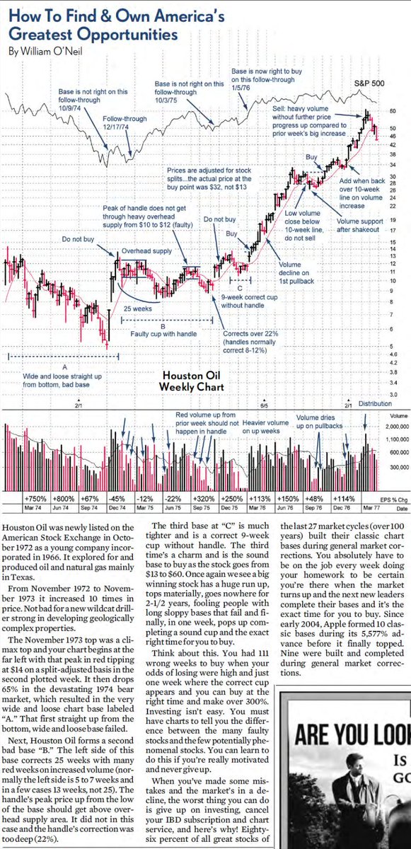 IzhanJuarez's tweet photo. Por aquí os dejo el gráfico que podéis estudiar este fin de semana! Esta vez, se trata de Houston Oil, empresa relacionada con el #OIL y el gas natural👀👀

$STUDY #investing #winningcharacteristics https://t.co/eTkq7rIlOB