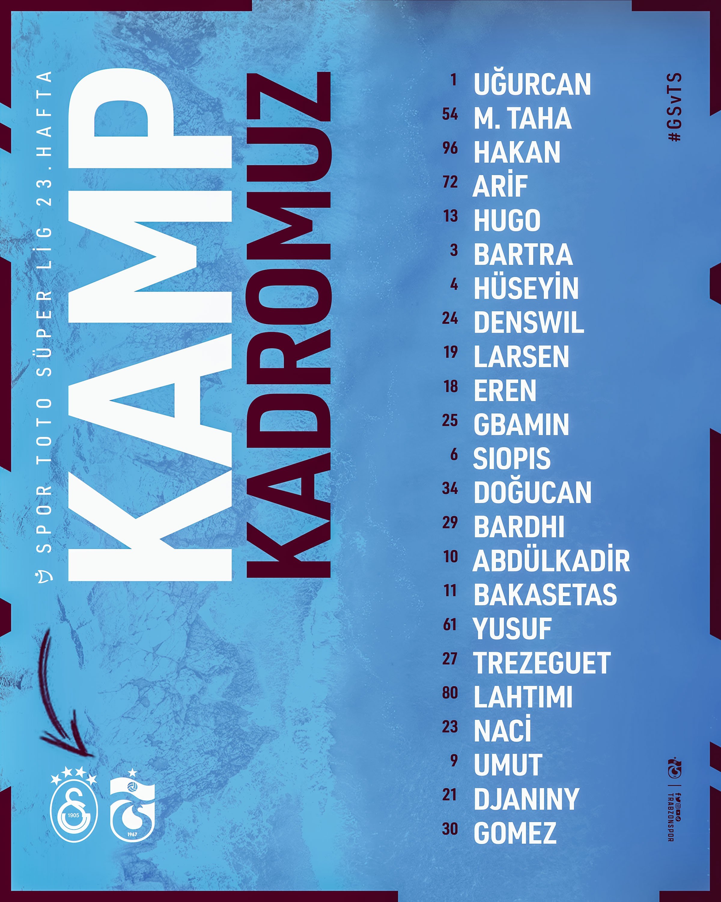 Trabzonspor kamp kadrosu