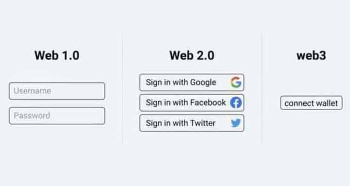 abukunolu's tweet photo. #Design in itself is not static, new idea, trends and shift will definitely come.

It's important to note that these trends are always evolving and can change rapidly, so staying up-to-date on the latest #design developments is crucial.

#designer #Web3 #web3design https://t.co/VneeK7WPvK
