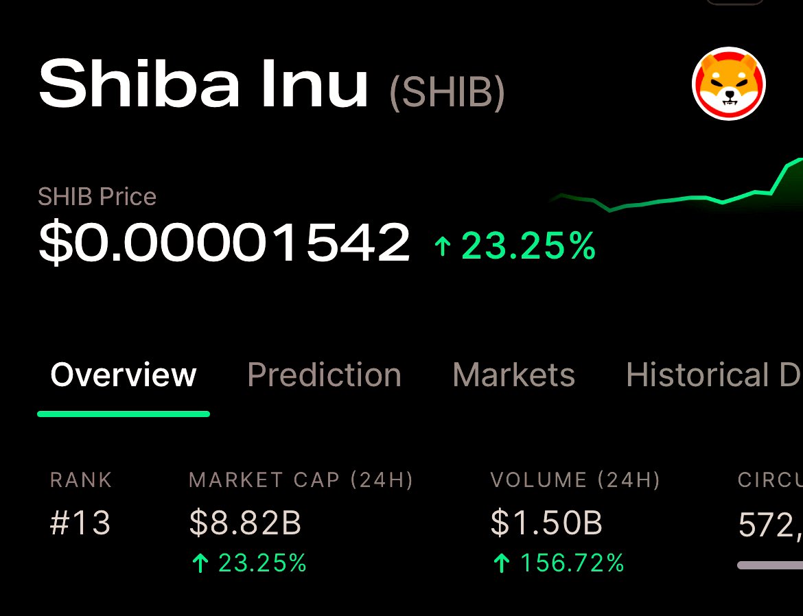 LunaClassicHQ's tweet photo. $SHIB is Going up 🚀🚀🚀🚀

RETWEET IF YOU STILL HOLDING #SHIB 

#SHIBA #SHIBARMY #SHIBARMYSTRONG #Shiba https://t.co/96Ozucc5Qk