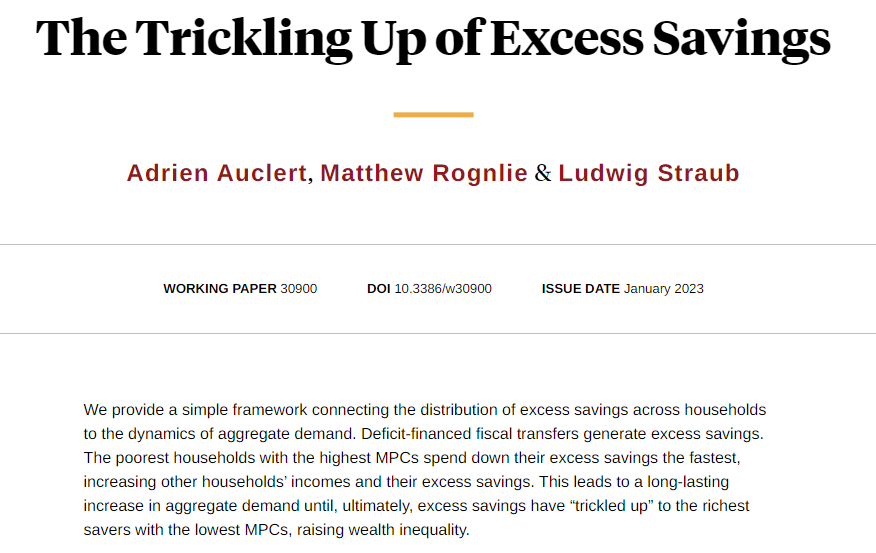 NBER (@nberpubs) on Twitter photo Excess savings from fiscal transfers have long-lasting effects on aggregate demand as they trickle up the wealth distribution to agents with low marginal propensities to consume, from <a href="/a_auclert/">Adrien Auclert</a>, Matthew Rognlie, and <a href="/ludwigstraub/">Ludwig Straub</a> nber.org/papers/w30900 Excess savings from fiscal transfers have long-lasting effects on aggregate demand as they trickle up the wealth distribution to agents with low marginal propensities to consume, from <a href="/a_auclert/">Adrien Auclert</a>, Matthew Rognlie, and <a href="/ludwigstraub/">Ludwig Straub</a> nber.org/papers/w30900