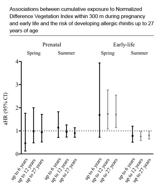 Allergy EAACI tweet media