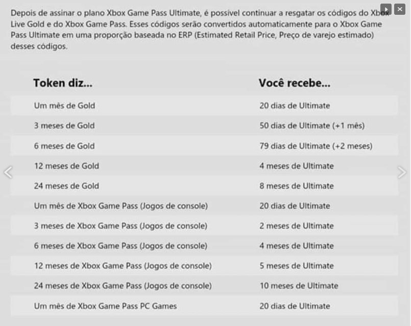 Xbox Live Gold + Game Pass Ultimate Código 12 Meses