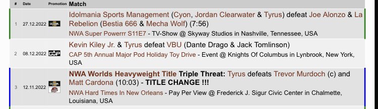 We are now 84 days into Tyrus’ reign as the @NWA Worlds Heavyweight Champion.

He has still not defended his title.

It’s time for @TheMattCardona to return tradition and prestige to ten pounds of gold.