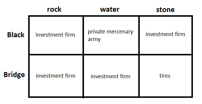 fortworthchris's tweet image. A how to guide on naming your investment firm: