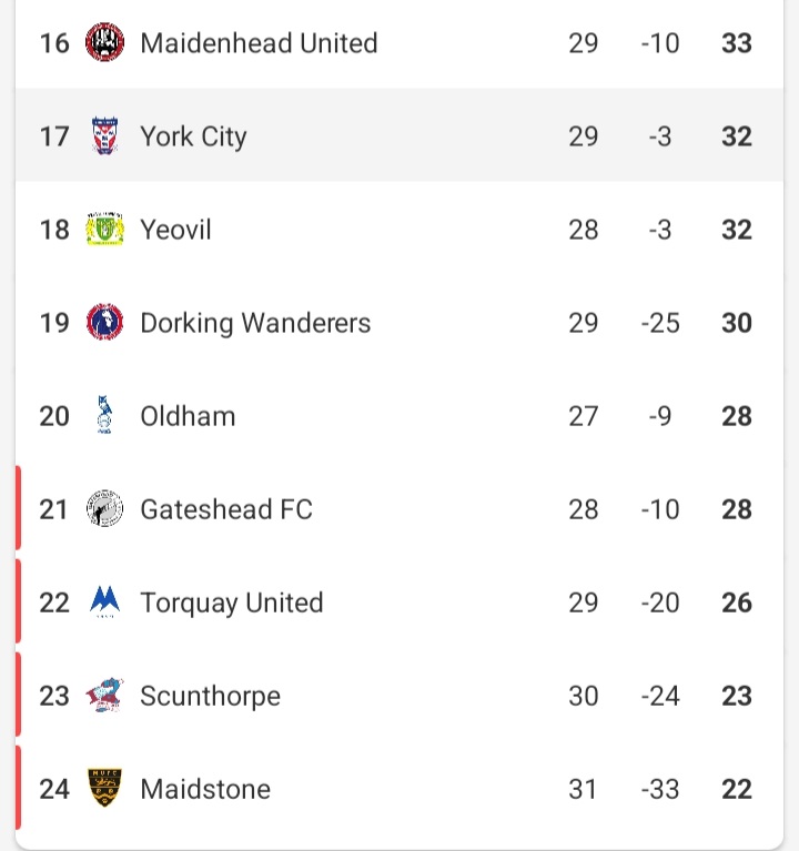 W288George's tweet photo. A club of are standard's should be no where near this potion #ycfc #hendoout #webbout https://t.co/ExKVYvZOrA