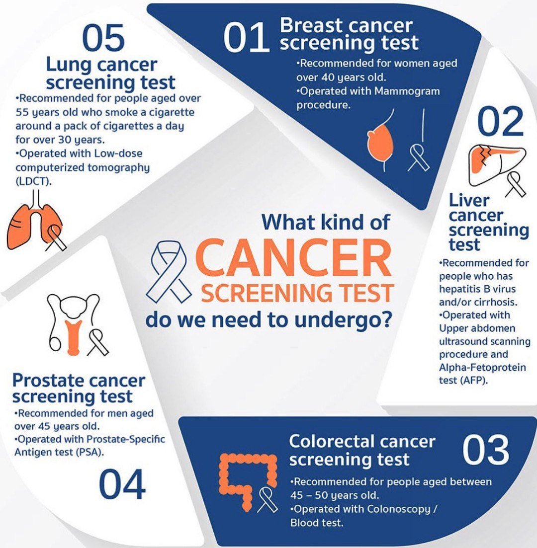 Dr_MD_MPH's tweet photo. #WorldCancerDay 
Cancer Screening Tests 

https://t.co/PsNcTW7a7s https://t.co/G1OcsEhjAY
