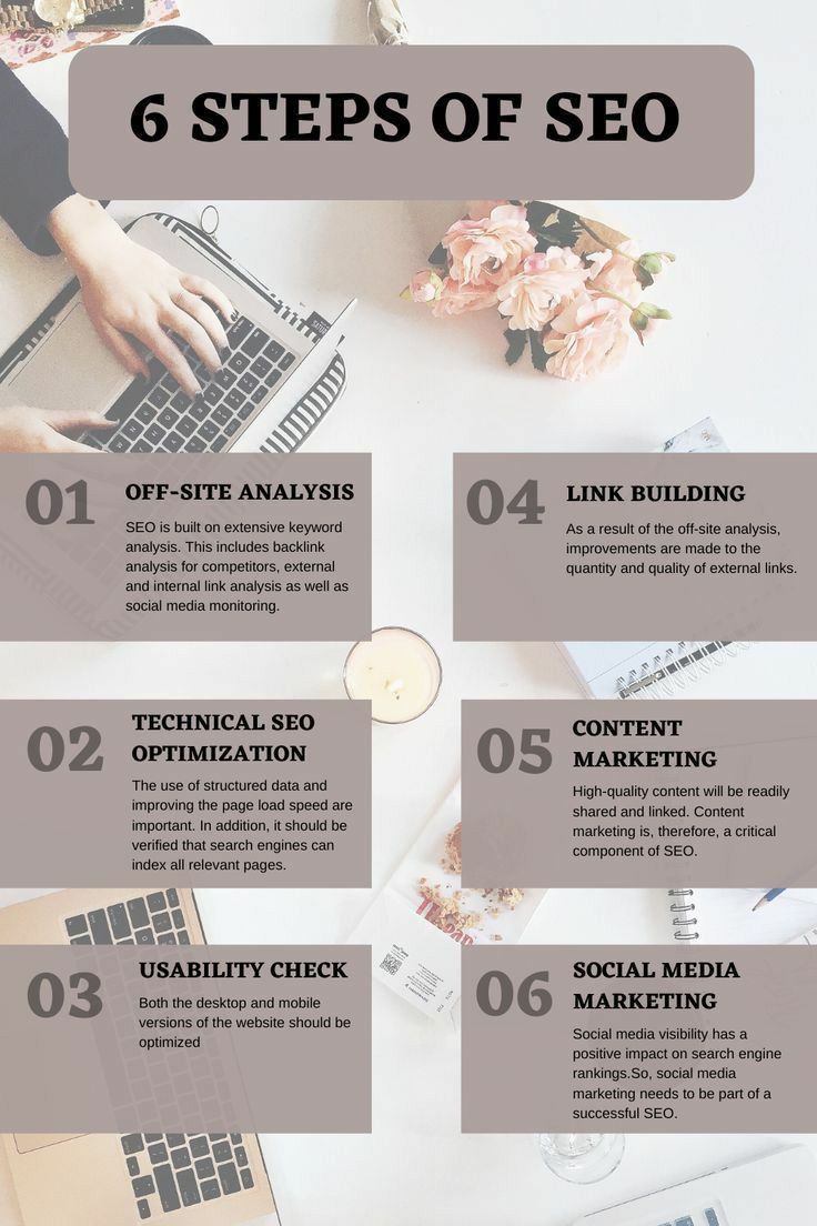 Rupna22's tweet photo. You should know some of the important step of SEO

#DigitalMarketing #marketingtwitter #SEO #businessmarketing #onlinemarketing #socialmediamanagement #branding #Digital #freelancing #freelancer #strategy #SocialMediaSpecial #marketingtips https://t.co/yfmp9KIxac