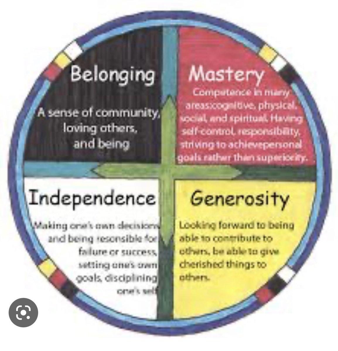 esmp_RETSD's tweet photo. ESMP staff spent Friday morning together learning more about Dr. Martin Brokenleg’s Circle Of Courage and had the opportunity to explore the Indigenous People’s Atlas of Canada Floor Map as well as a wide variety of Indigenous-created books and resources. @RETSDschools https://t.co/4yydIOZQ9a