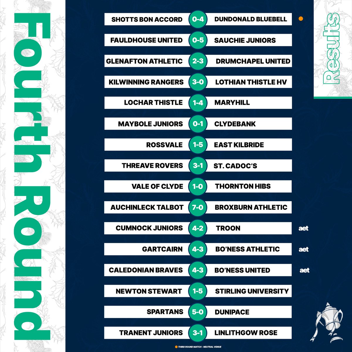 The South Challenge Cup on Twitter