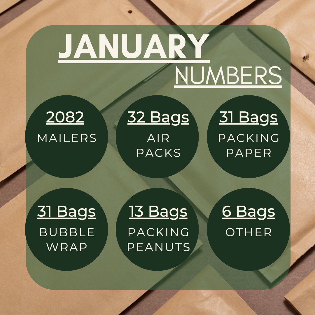 January was a busy one! We've diverted all these items from landfills and they'll be soon reused by others. #packaging #reuse #nonprofit