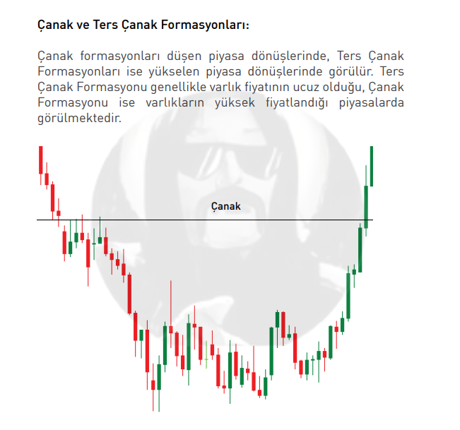 Çanak ve Ters Çanak Formasyonları

Not: Formasyonlar her dakika, saat, haftalık, aylık, yıllık görüntü dahil benzerini görebilir ve yakalayabilirsiniz.  Eğitim Amaçlıdır. 

📢 RT ederek daha fazla kişinin faydalanmasına destek olabilirsiniz. #BorsaKahini