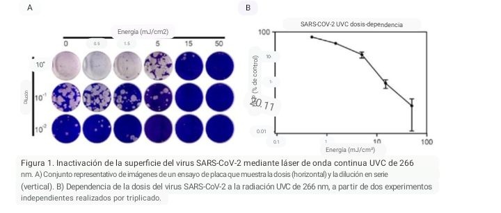 guty2370's tweet photo. Esto es grandioso📌

Mecanismos de inactivación del SARS-CoV-2 mediante radiación láser UVC
(Preprint)

Hilo🧶🪡
https://t.co/5wzly11UTS
RT por favor⤵️

La luz ultravioleta C (UVC) está en una posición única para lograr la inactivación de patógenos. https://t.co/TOkbK3AEjV