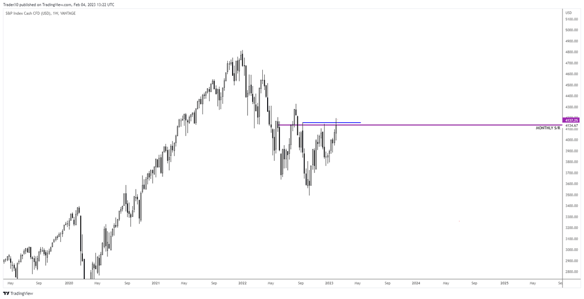 Trader_XO's tweet photo. Weeklys - one big trade... https://t.co/E6V5bU6yrl