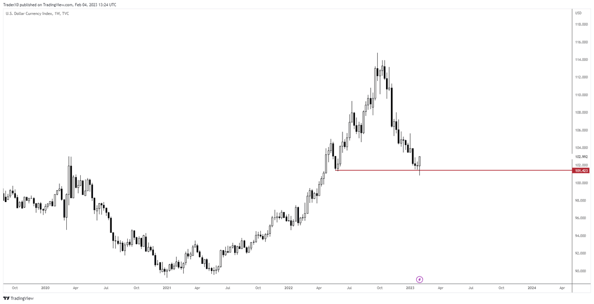 Trader_XO's tweet photo. Weeklys - one big trade... https://t.co/E6V5bU6yrl