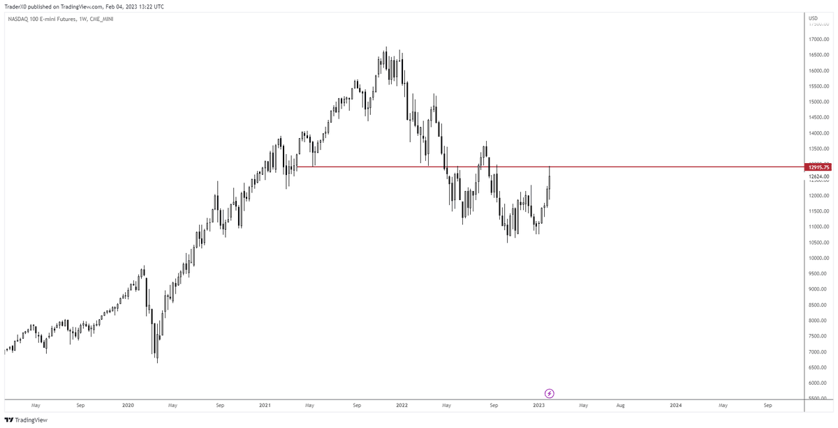 Trader_XO's tweet photo. Weeklys - one big trade... https://t.co/E6V5bU6yrl