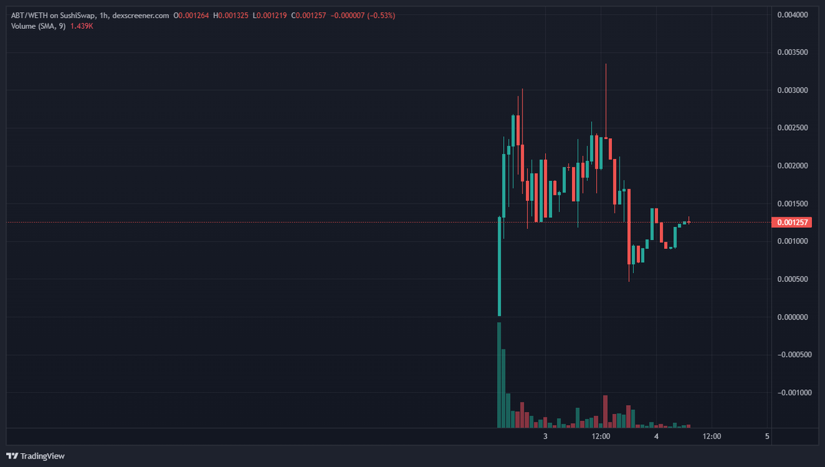 Crypto Matt tweet media