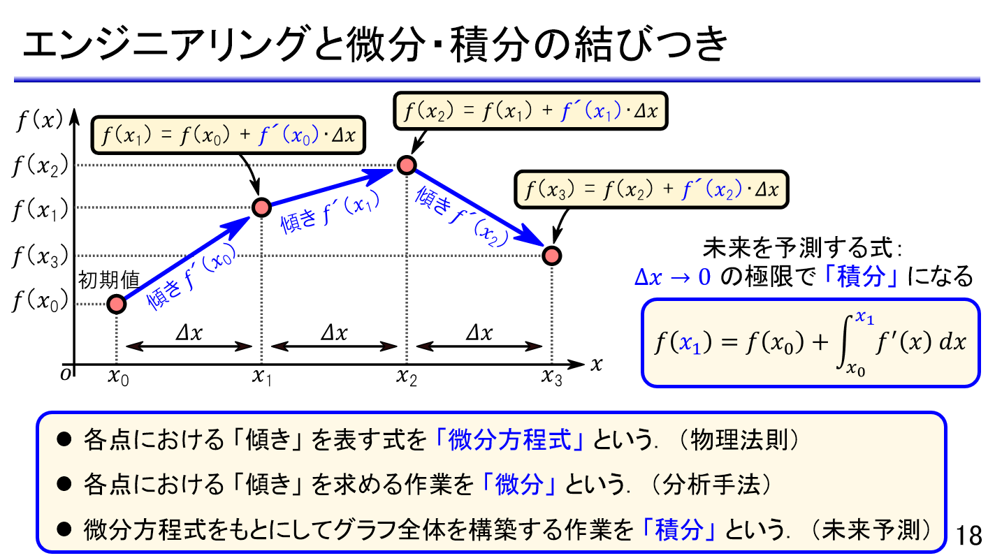 リニア・テック 別府 伸耕 on X: 