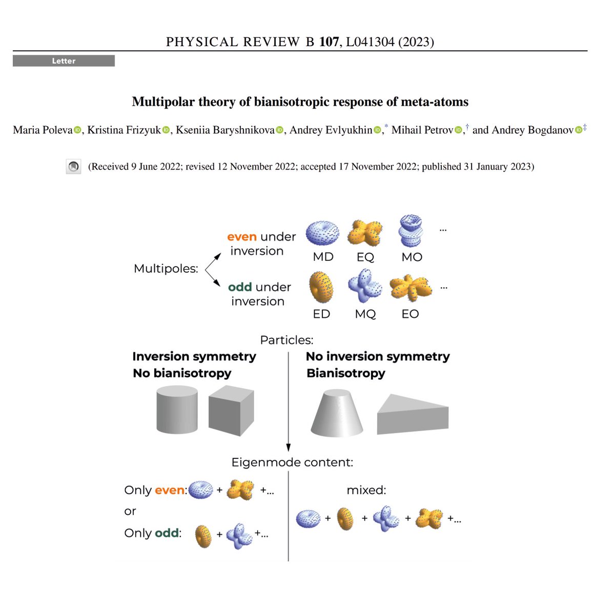 Mihail Petrov (@misha_i_petrov) on Twitter photo Our PRB:Letter paper has been publsihed finally. We introduced a novel concept of *bianisotropy particle* basing on the multipole content and symmetry considerations. That enables BA of purely electric nature (no magnetic modes)!
No affiliations though. Thanks to <a href="/PhysRevB/">Physical Review B</a> Our PRB:Letter paper has been publsihed finally. We introduced a novel concept of *bianisotropy particle* basing on the multipole content and symmetry considerations. That enables BA of purely electric nature (no magnetic modes)!
No affiliations though. Thanks to <a href="/PhysRevB/">Physical Review B</a>