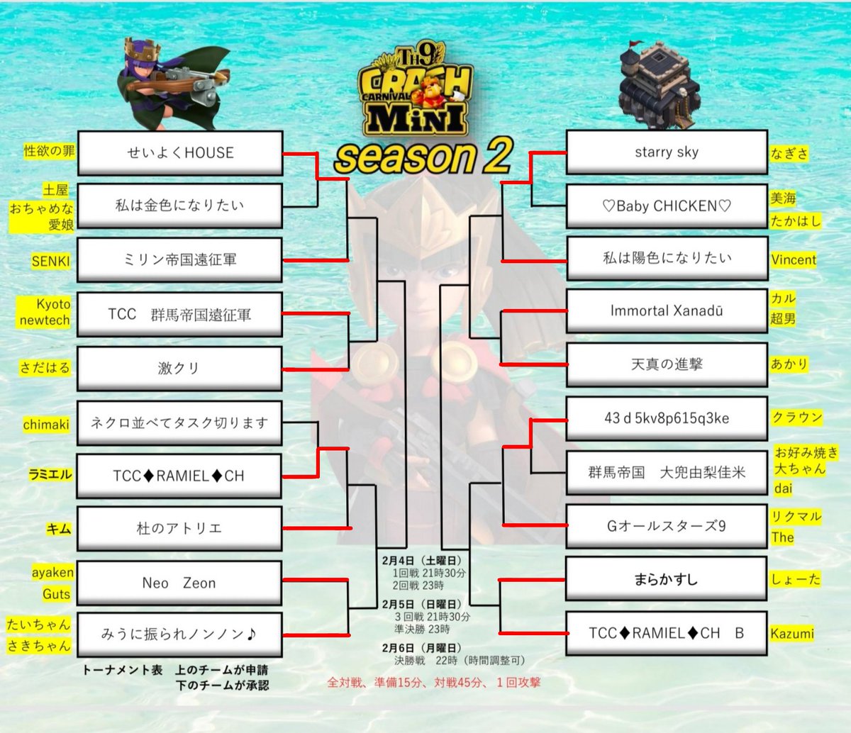 CrashTh9's tweet photo. TCCmini season2
1回戦の4試合終わりました！

23時より2回戦の8試合が始まります🔥🔥🔥
#TCCmini
#クラクラ https://t.co/cvM4FMXM6z