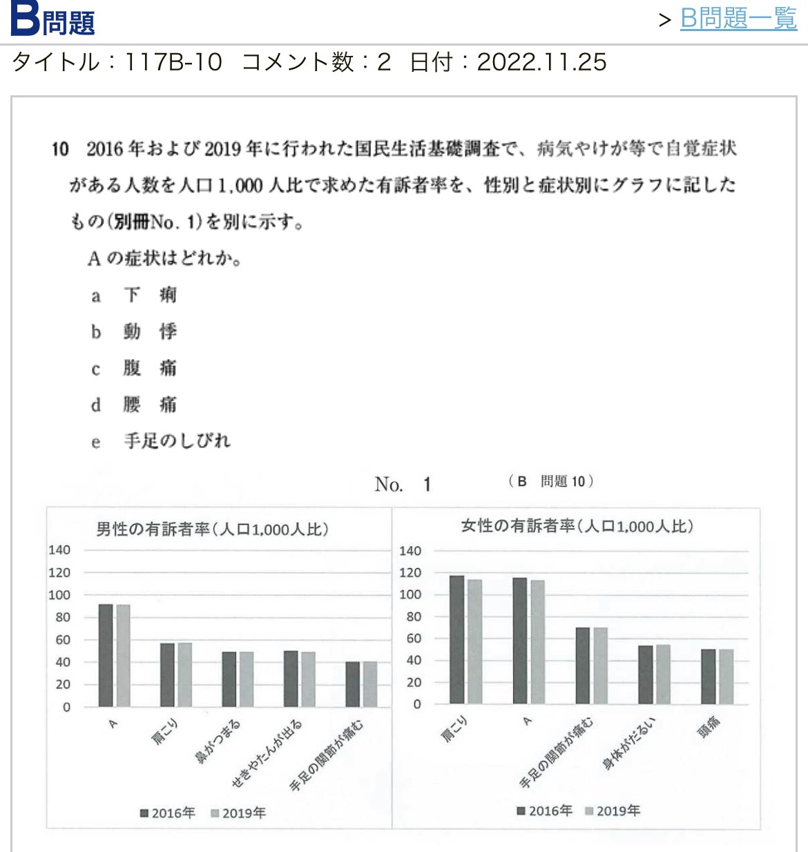 国試１１７ 第１１７回医師国家試験問題解説書／医師国家試験問題解説書編集委員会(編者)