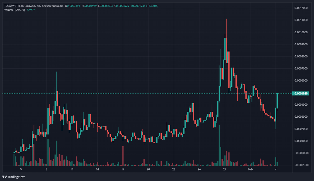 Crypto Matt tweet media