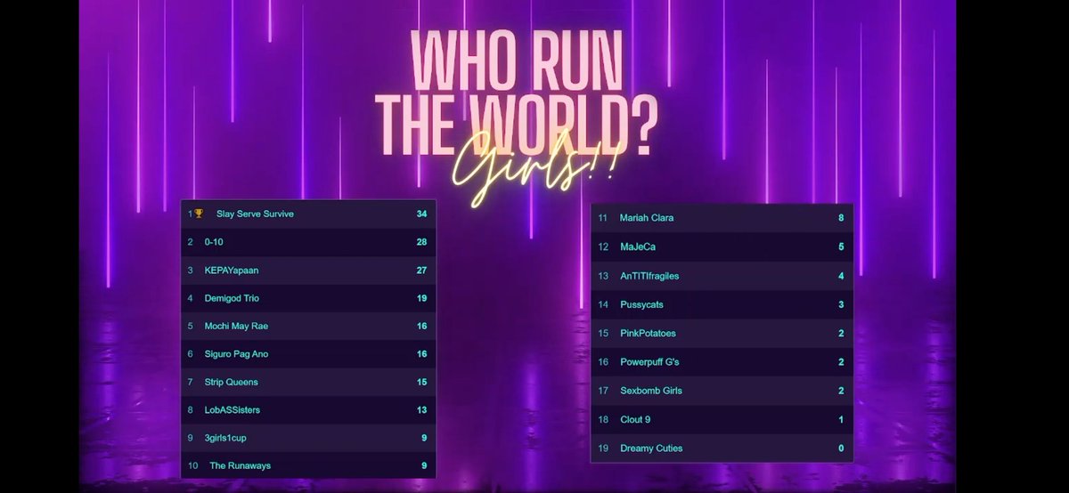 Current standing... 😁