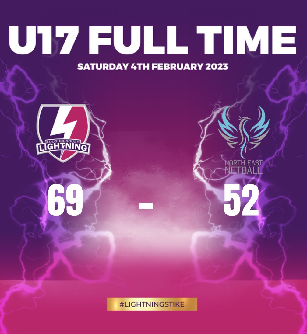 Loughborough Lightning Netball Academy tweet media
