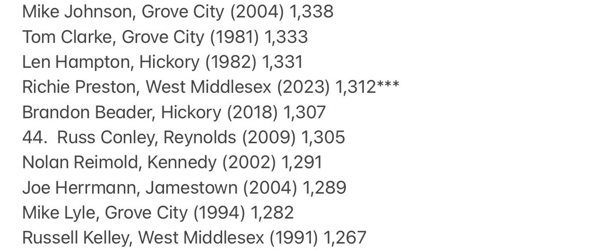 🚨Milestone Alert 2
With his 20 points last night 
West Middlesex’s Richie Preston (1312) becomes the 44th BBB player in Mercer County history to surpass 1300 career points. Richie recently passes greats Dave Johnson, Russell Kelley, Mike Lyle,&amp; Nolan Reimold.
