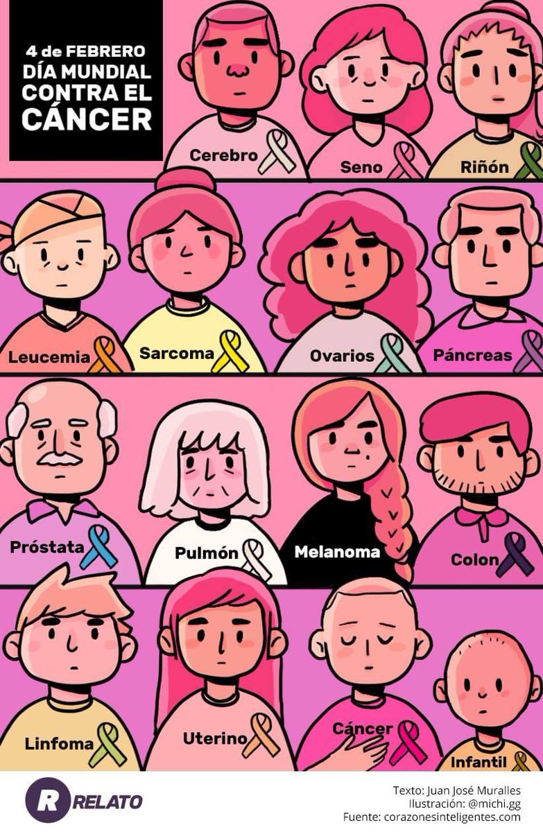 Guishe_08's tweet photo. Hoy 4 de febrero se celebra el Día Mundial contra el Cáncer, una fecha para rendir tributo a la lucha que millones de personas sostienen contra esta enfermedad. #DíaMundialContraElCáncer https://t.co/5xf0DRjEcg