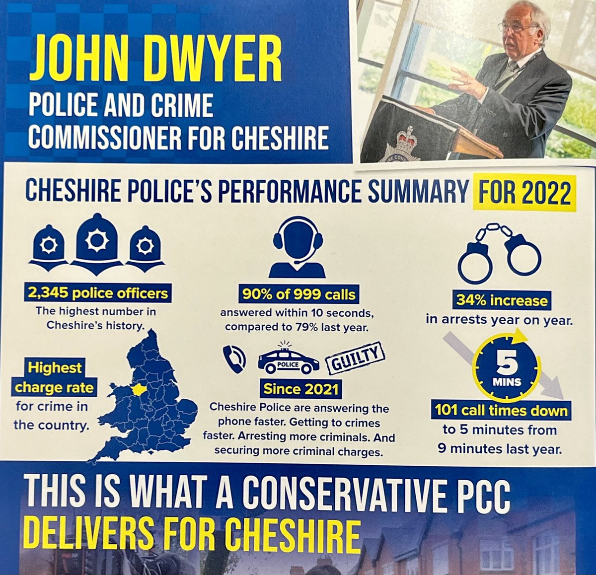 Great to see the real difference that @CheshirePCC, John Dwyer, is making to the county. More police officers. More arrests. Highest charge rate for crime in the country. #PositiveNews