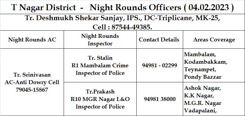 dcptnagar's tweet photo. Night rounds- 04.02.2023
The List of officers deputed for night rounds today between 11 pm and 6 am is given below. 
you can call them for any help or dial 100 for emergency. 
Chennai City Police at your service
#KnowYourOfficers 
#OurKnightsonNightRounds
#tnagarpolice https://t.co/xzE82qPzVl