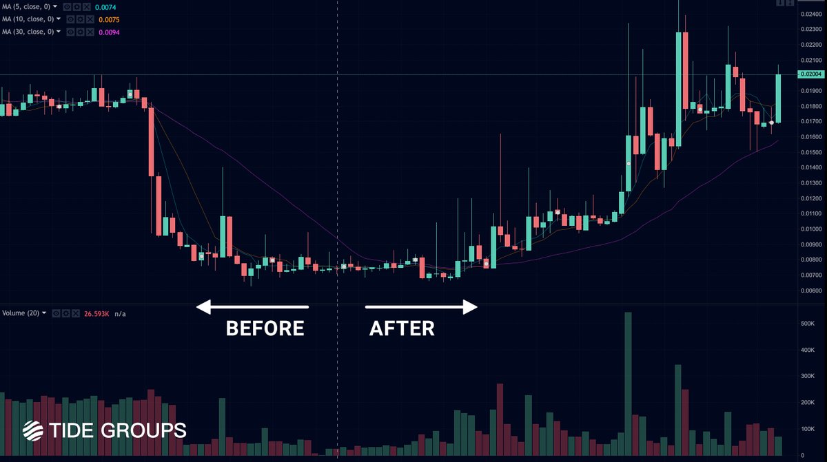 Tide Groups tweet media