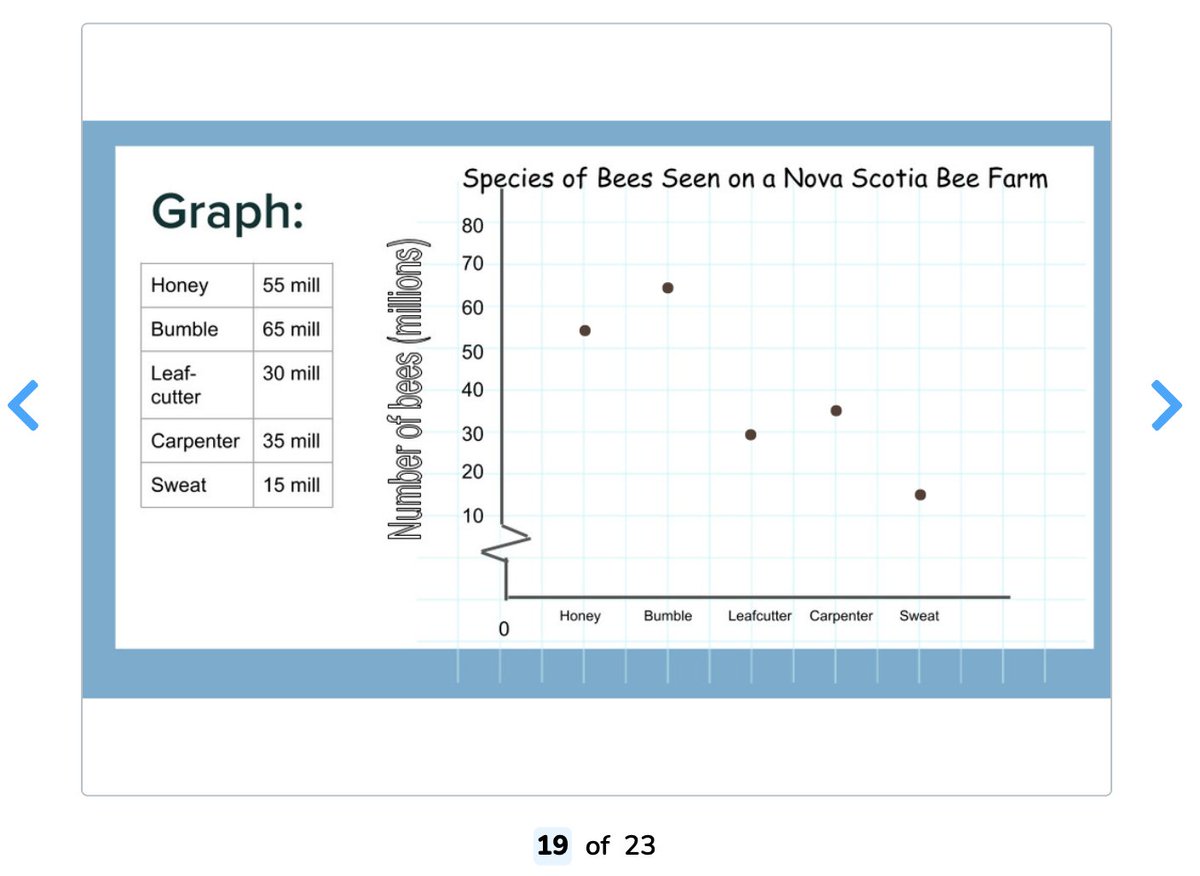 4Caseley's tweet image. Using @nearpod with #ImmersiveReader is a positive way for all learners to read, understand, and then share what they know about a topic. #StudentChoice is always possible with the #DrawIt option! 🐝 🐝 
#AwesomeIn6th
