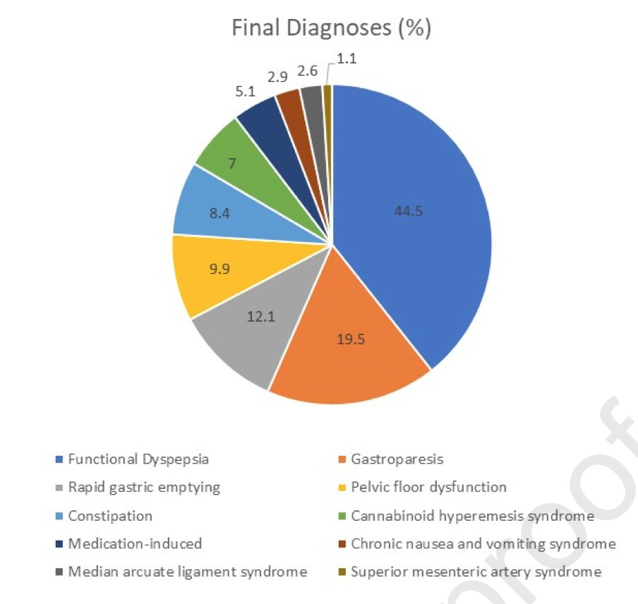 Daniel Keszthelyi MD PhD RFF tweet media
