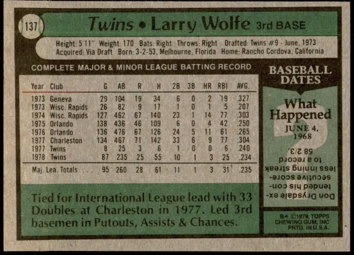 CardboardHistry's tweet photo. As a 7 yr old first yr collector, I had no idea what a #DoublePrint was. All I knew was this Larry Wolfe card seemed to be in every 5-6 packs I opened! It was his rookie so I would’ve been set had he panned out.😂 Amazing how the DPs are rarely stars. #collect https://t.co/Dg3pcGZPLV