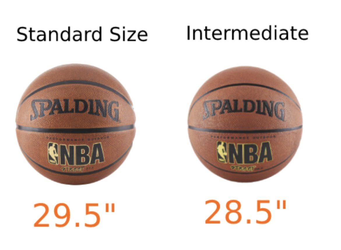 michael_polley's tweet photo. @espn Before tipoff, the PG from each team and refs test the game ball to make sure it’s good. I find it hard to believe that this would go unnoticed. The size and feel of a 28.5 and 29.5 is completely different. Any Bball player would know immediately. https://t.co/TlOxHYZowr