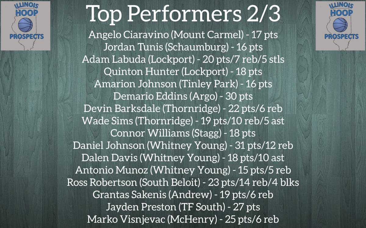 Top performers from last night