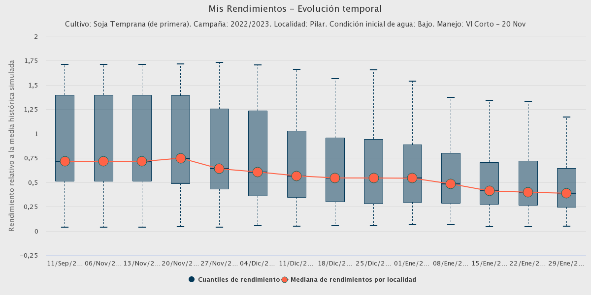 federicobert's tweet photo. Las lluvias de las últimas semanas trajeron alivio a la soja en varios lugares. Pero no todos.
Estas figuras de @ProRindes ayudan ponerle nros. al alivio y a dimensionar la mejora de expectativas.
Es clara la irreversibilidad del impacto negativo y necesidad de nuevas lluvias. https://t.co/6EPKaGVsIW