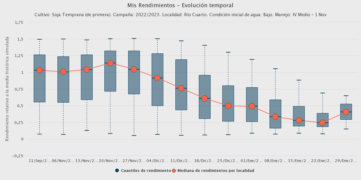 federicobert's tweet photo. Las lluvias de las últimas semanas trajeron alivio a la soja en varios lugares. Pero no todos.
Estas figuras de @ProRindes ayudan ponerle nros. al alivio y a dimensionar la mejora de expectativas.
Es clara la irreversibilidad del impacto negativo y necesidad de nuevas lluvias. https://t.co/6EPKaGVsIW