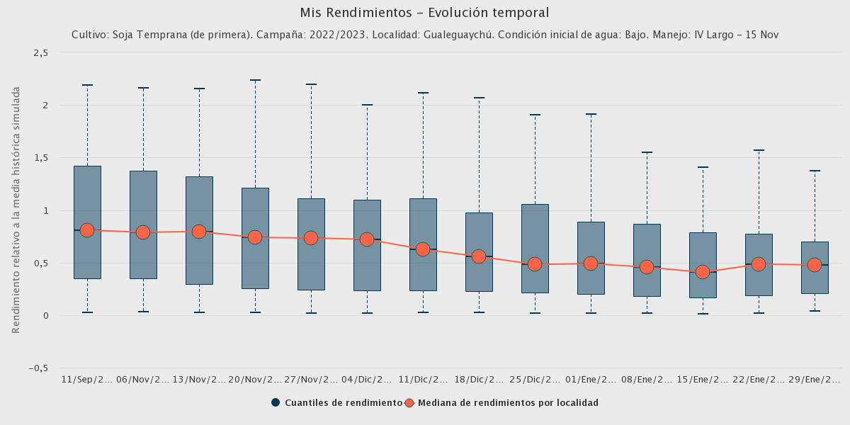 federicobert's tweet photo. Las lluvias de las últimas semanas trajeron alivio a la soja en varios lugares. Pero no todos.
Estas figuras de @ProRindes ayudan ponerle nros. al alivio y a dimensionar la mejora de expectativas.
Es clara la irreversibilidad del impacto negativo y necesidad de nuevas lluvias. https://t.co/6EPKaGVsIW