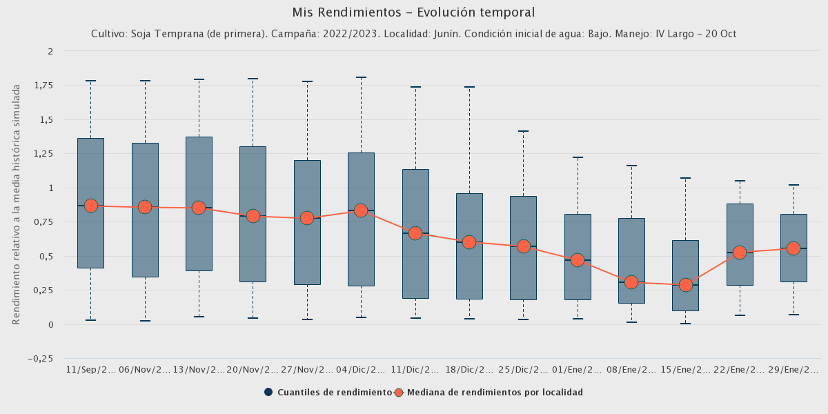 federicobert's tweet photo. Las lluvias de las últimas semanas trajeron alivio a la soja en varios lugares. Pero no todos.
Estas figuras de @ProRindes ayudan ponerle nros. al alivio y a dimensionar la mejora de expectativas.
Es clara la irreversibilidad del impacto negativo y necesidad de nuevas lluvias. https://t.co/6EPKaGVsIW