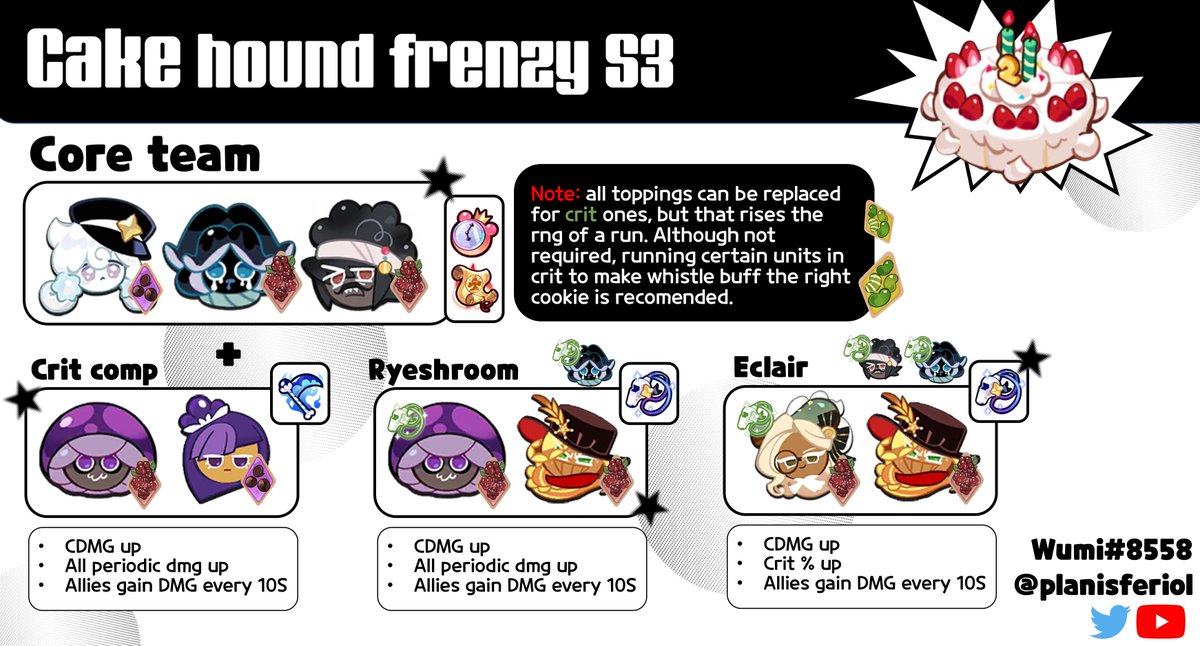 Finally, S3 guide! This time it's much harder, but still achieveable. No specific timings required. #CRK #crk2nd #cookierun #cookierunkingdom 🍪